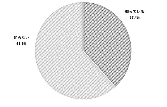 問13のグラフ