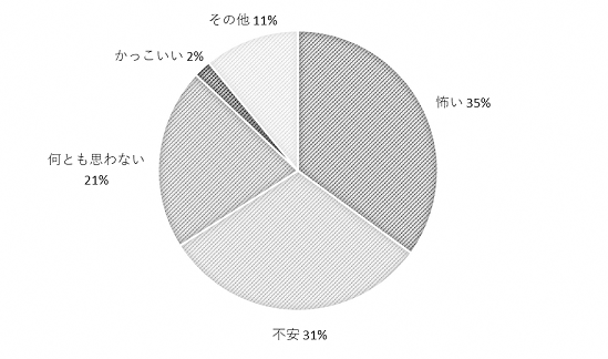 問14のグラフ