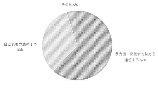 問15のグラフ