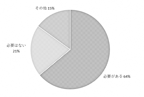 問16のグラフ