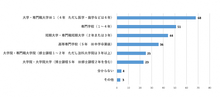 問2のグラフ