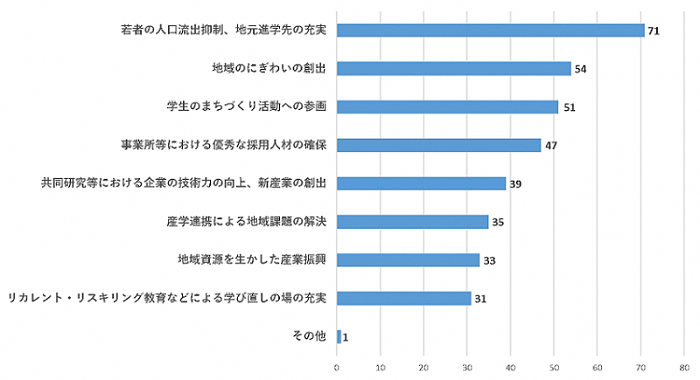 問5のグラフ