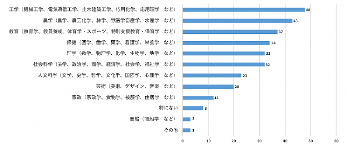 問4のグラフ