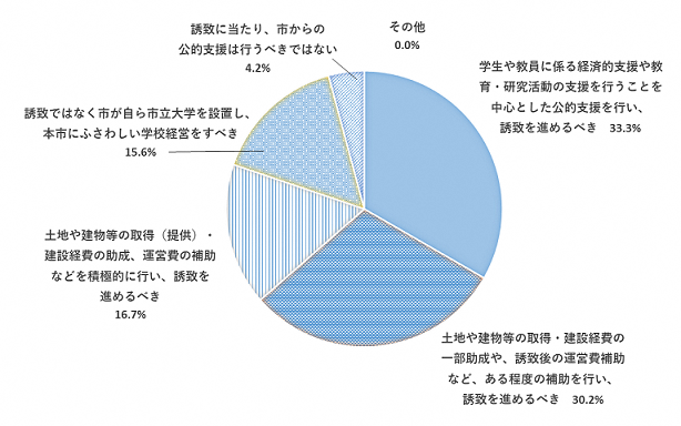 問6グラフ