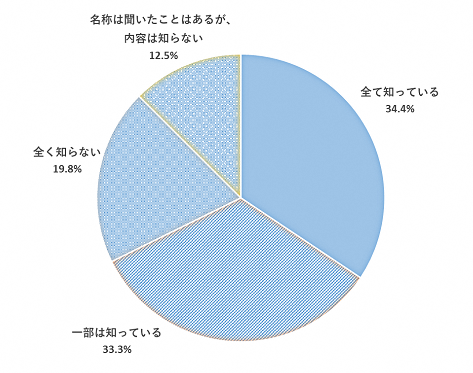 問10のグラフ