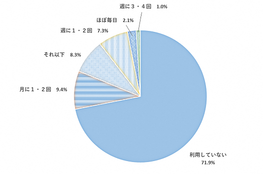 問11のグラフ