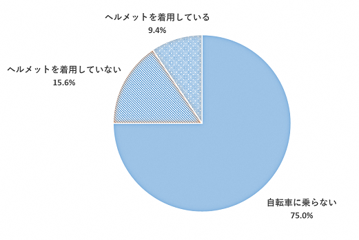 問9のグラフ