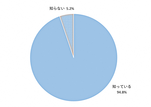 問8のグラフ