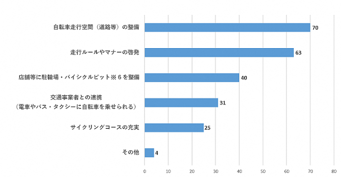 問14のグラフ