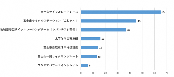 問15のグラフ