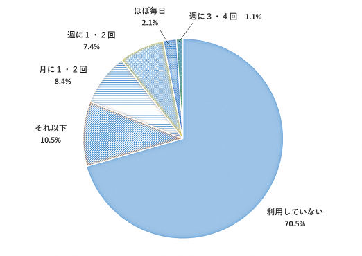 問12のグラフ