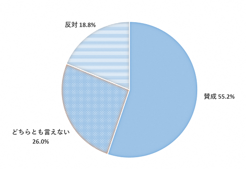 問18のグラフ