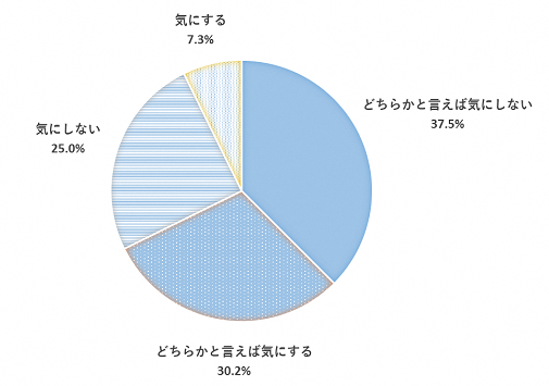 問19のグラフ