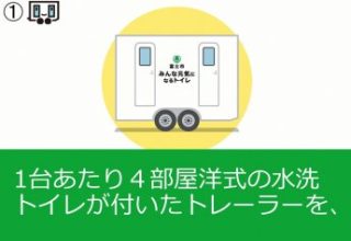 1台に4部屋水洗トイレが付いているトイレトレーラーのイメージ図