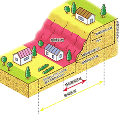 （イラスト）土砂災害警戒区域イメージ