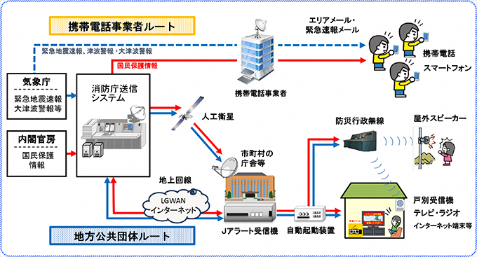 Jアラート発信イメージ図