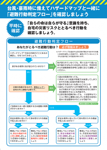 （図）避難行動判定フロー