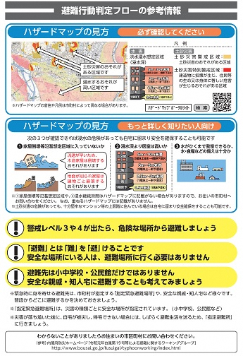 （図）避難行動判定フローの参考情報