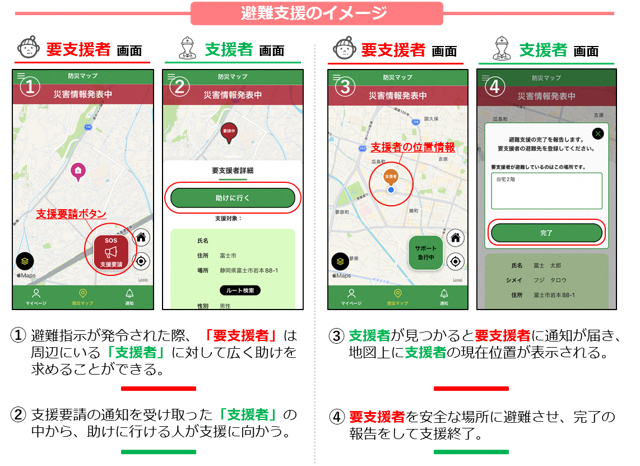 避難支援のイメージ