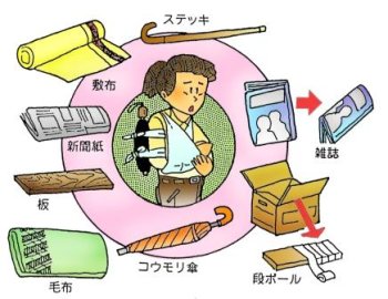 （画像）身近にある固定に使用できるもの