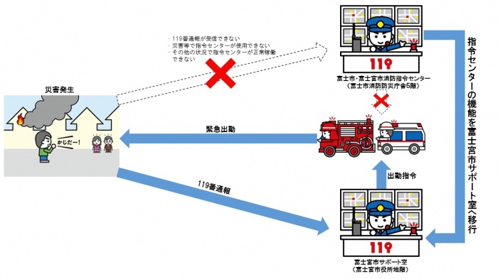 （イメージ図）