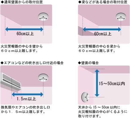 （イラスト）天井は壁や梁から60センチ以上、エアコンから1.5メートル以上離して設置する。壁面は天井から15から50センチ以内に設置する。