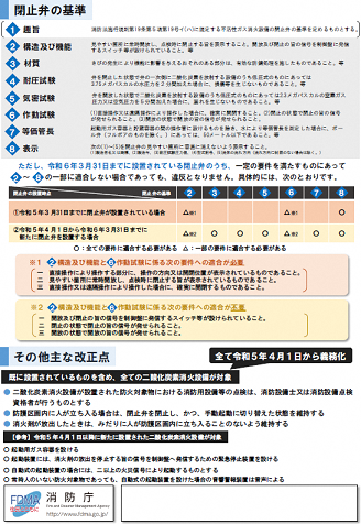 （リーフレット画像）二酸化炭素消火設備に係る基準改正