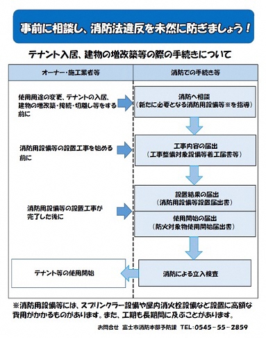 （写真）消防に関わる手続き