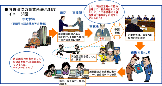 （写真）協力事業所流れのイメージ