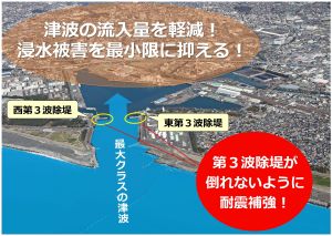 第3波除堤機能強化事業の概要図