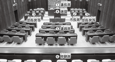 富士市議会（ふじしぎかい）の議場（ぎじょう）について