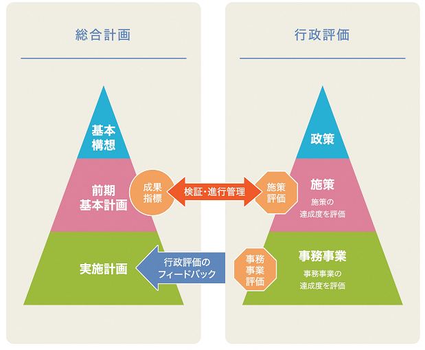 （イラスト）進行管理のイメージ