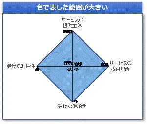 （図表）レーダーチャートのイメージ