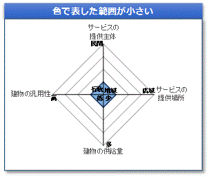 （図表）レーダーチャートのイメージ