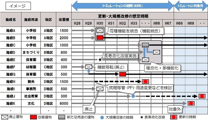 （図表）シミュレーションのイメージ