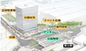 富士駅北口再開発プロジェクトイメージ図