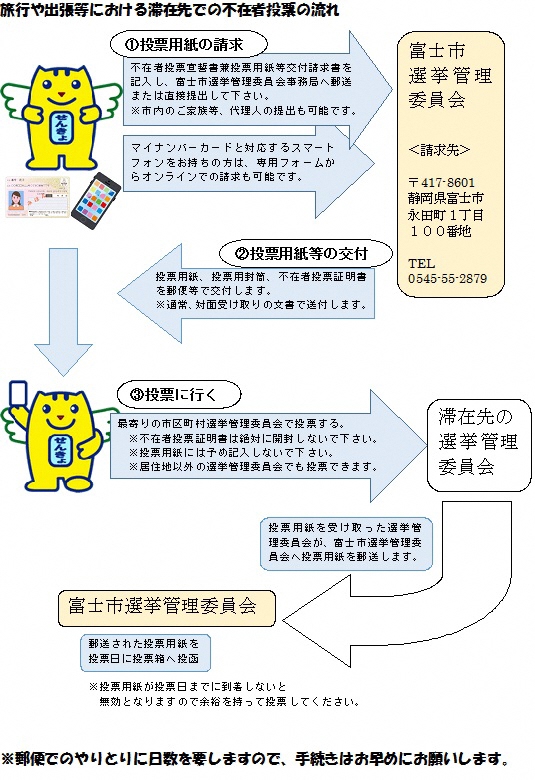 （図）不在者投票の流れ