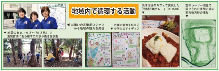 古墳を活かした持続可能なまちづくりin須津地区 | 静岡県富士市