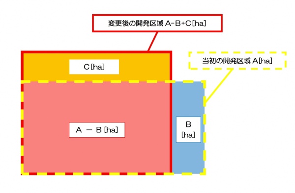 開発行為許可等申請手数料について | 静岡県富士市